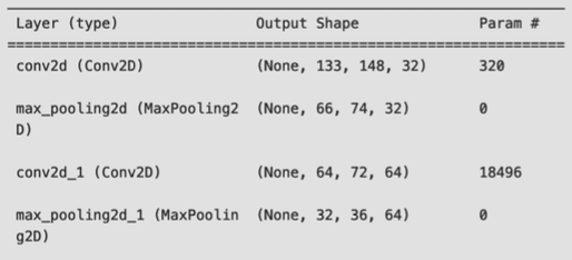 ENPH 353 - ROS + ML